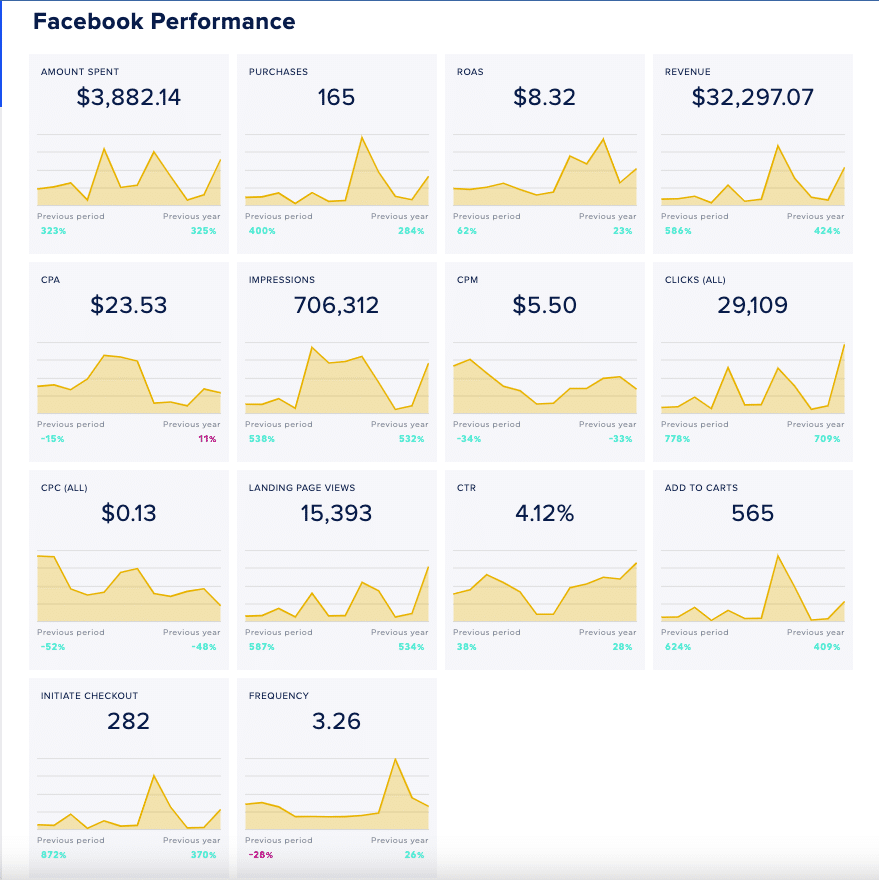 paid-social-media